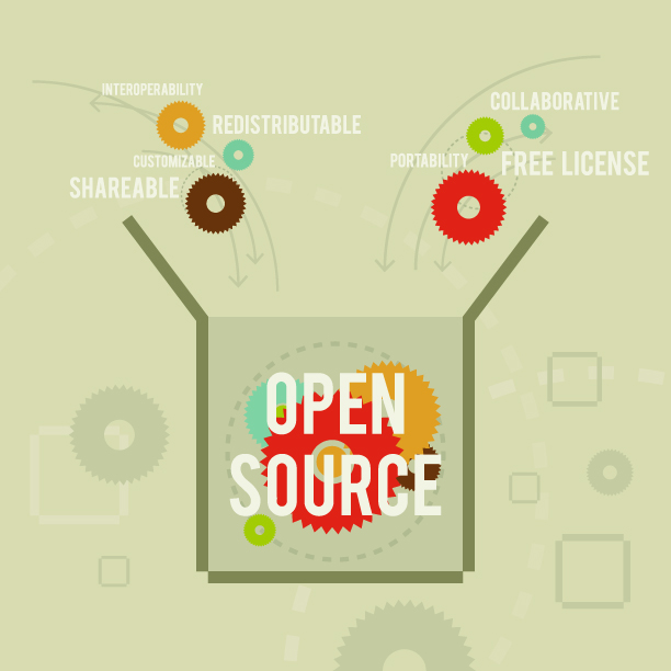 open source gear design